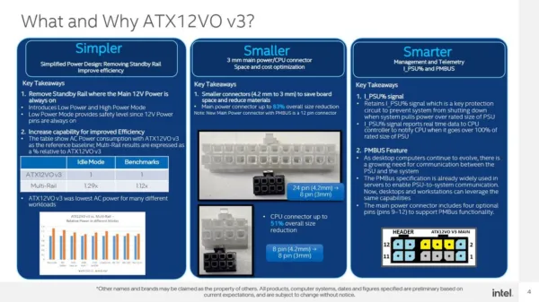 ATX12VO V3 standard shrinks the connector and maximizes power efficiency