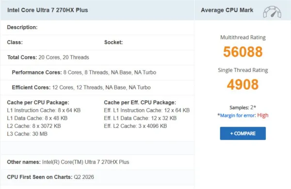 First PassMark Numbers For Intel Core Ultra 7 270HX Plus Put It Ahead Of Ultra 9 275HX In Both Single And Multi-Threaded Performance