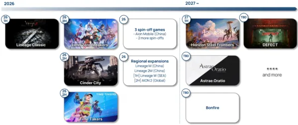 NCSOFT Pushes Horizon Steel Frontiers to 1H 2027 After Hinting at a 2026 Launch, but Cinder City Holds Its Date