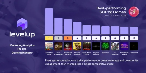 God of War Laufey, Resident Evil: Veronica, and Ocarina of Time Remake are Summer Game Fest 2026’s Big Winners